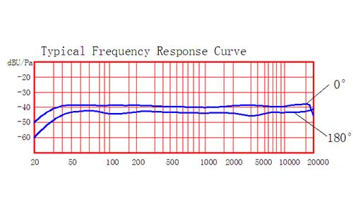 HM-800S Flex Directional Headset and Earset Microphone