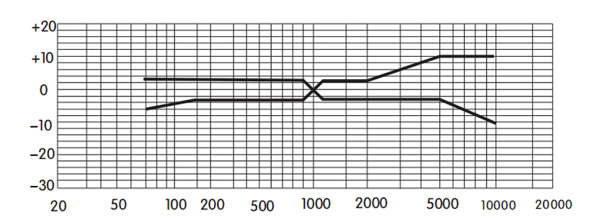 LM-C400 Uni-directional lavalier microphone