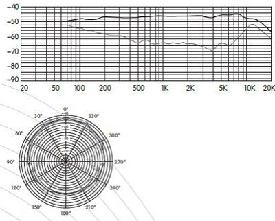 CS-101 Economical Digital Conference System