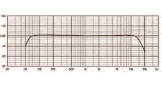 FM-100G Flush-mounted discussion unit